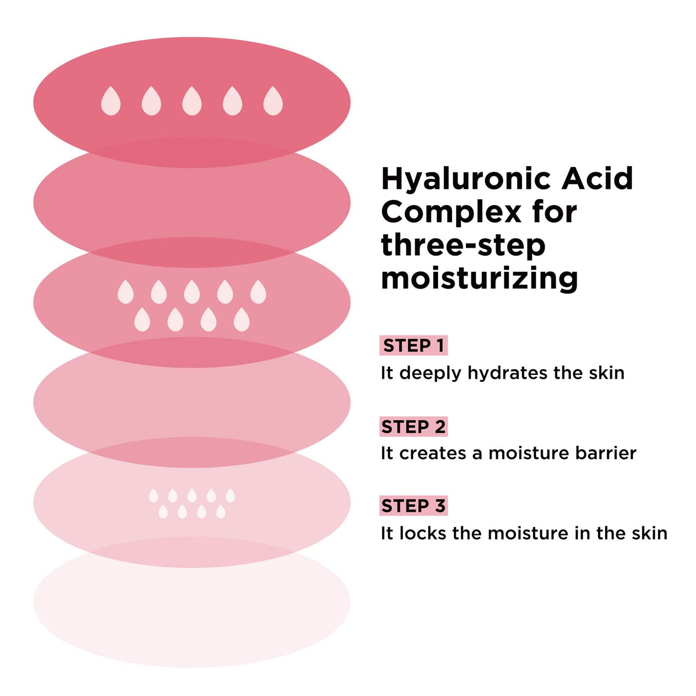 Food Story - Guava Hyaluronic Acid Soothing Moisturizer